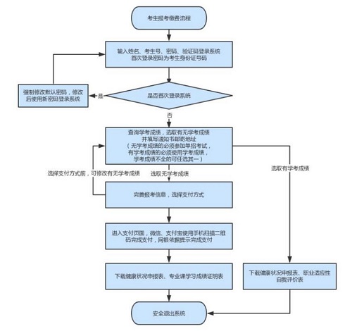 2020年河北省高職單招報(bào)考須知