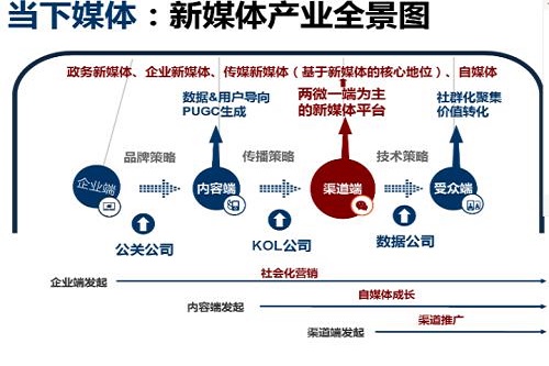 石家莊東華鐵路學校5G新媒體傳媒技術專業