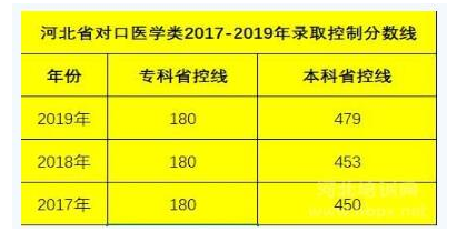 石家莊天使護士學校2021年考大專多少分