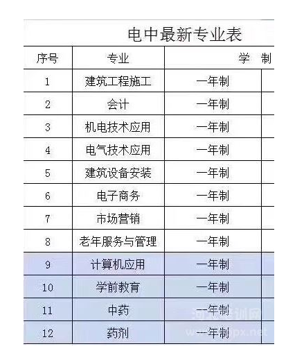 電大中專畢業證多久能下來 有用嗎
