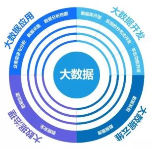 石家莊東華鐵路學校大數據專業