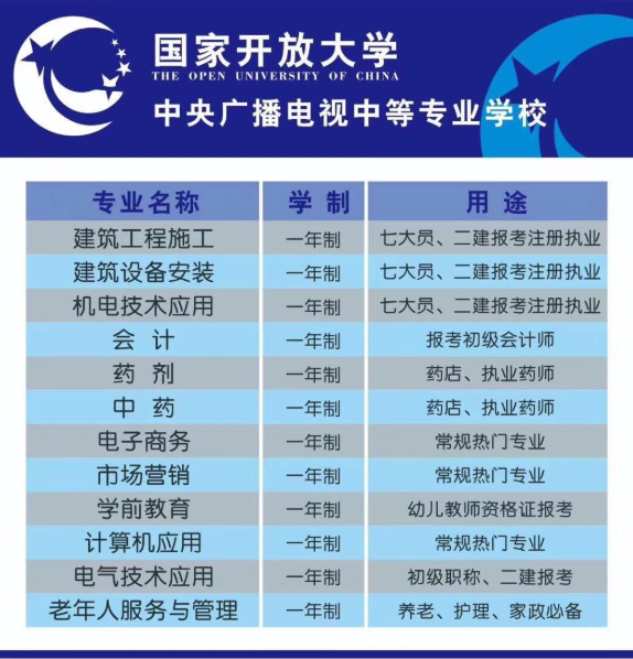 電大中專市場營銷專業怎么樣 官網報名入口