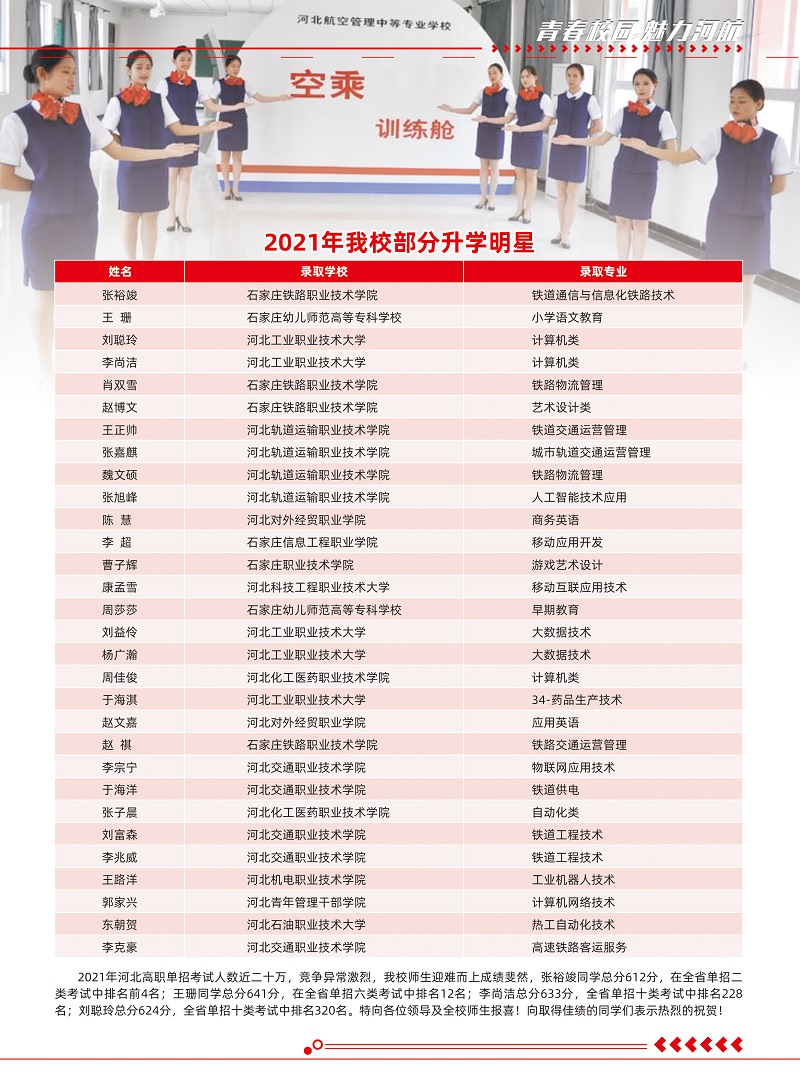 河北航空管理中專學校招生簡章 河北航空管理中專學校招生簡章