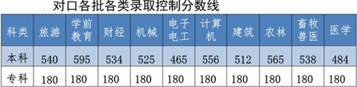 河北同仁醫學中等專業學校可升哪些國辦大學？