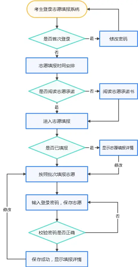 2024河北省中考志愿什么時候填報	