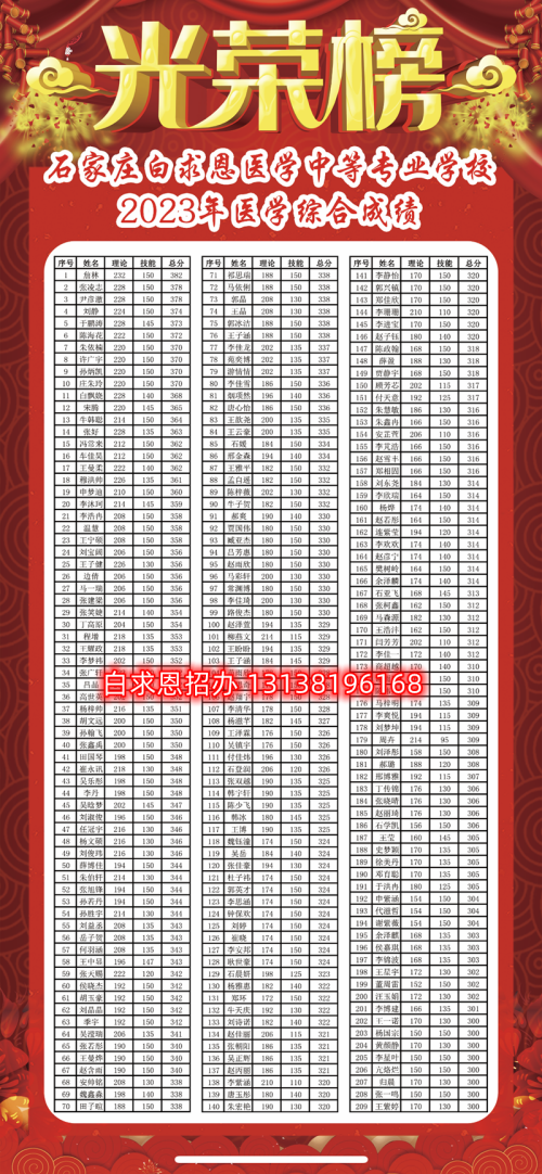 石家莊哪所醫(yī)學(xué)中專學(xué)校升學(xué)率高？