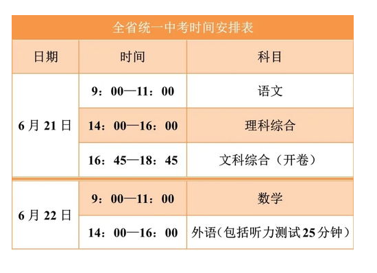 增加20分！河北中考最新安排！