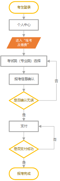 2024年河北省高職單招將于26日開始，具體報考流程來了！