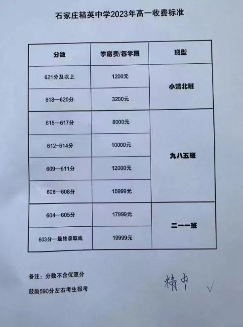 2024年石家莊熱門民辦高中學費匯總（參考2023年）