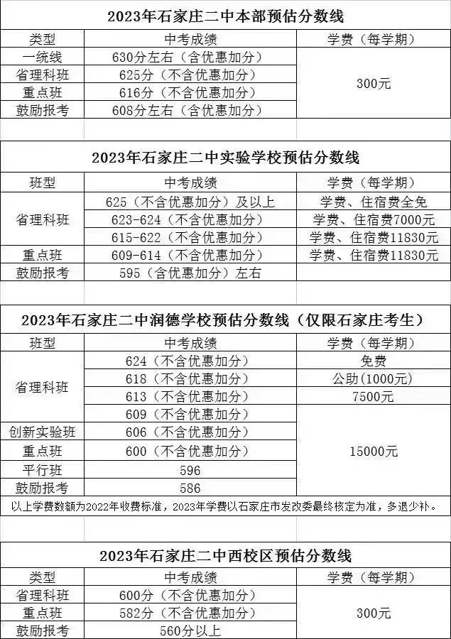 2024年石家莊熱門民辦高中學費匯總（參考2023年）