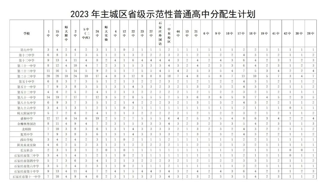 2024年石家莊中考分配生要點一覽！降分升學重要途徑