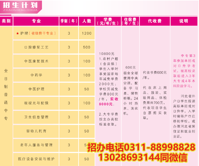 石家莊天使護士學校有什么專業?