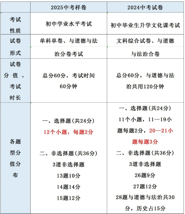 2025年中考試卷道法樣卷.png