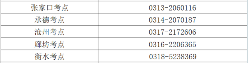 2025年河北護士執業資格考試各考區、考點咨詢電話