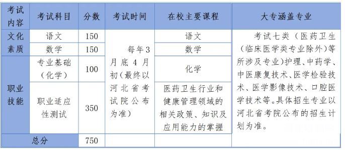 石家莊冀聯(lián)醫(yī)學院2025年對口高考醫(yī)學及單招醫(yī)學類復讀班招生簡章