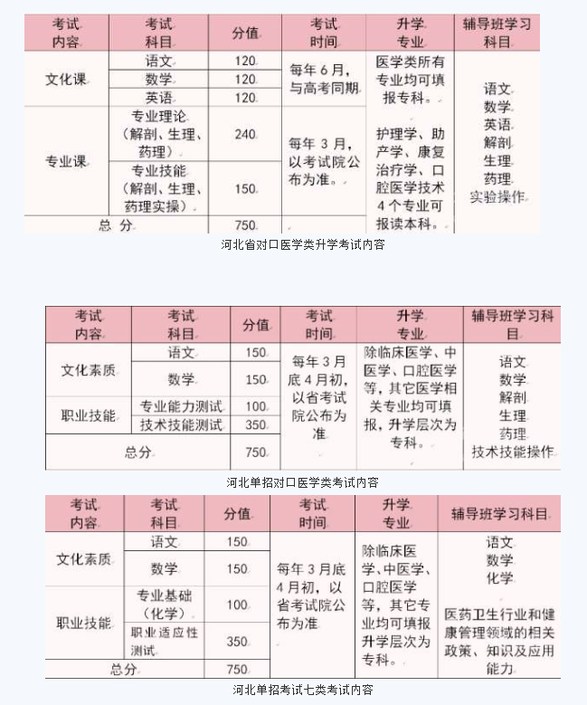 石家莊天使護士學校2026屆對口醫學類復讀班招生簡章