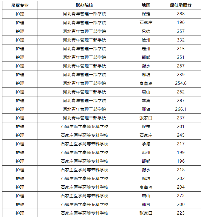 3+2護理.png 3+2護理.png