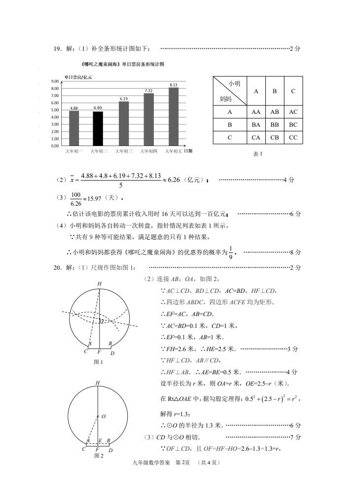 2025年河北石家莊中考一模數(shù)學(xué)試卷(含答案)(初三試卷分析 初二家長收藏)