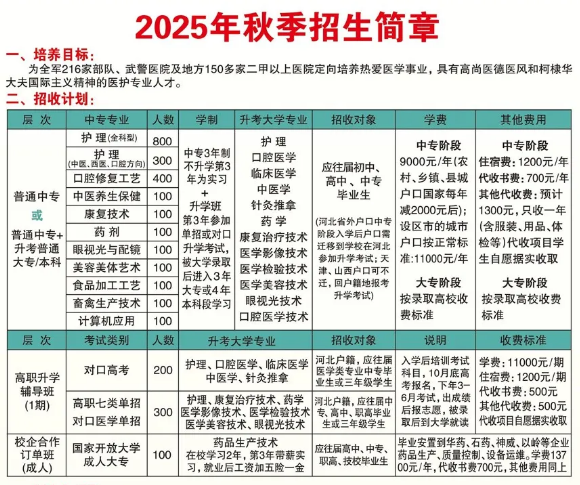 石家莊柯棣華醫(yī)學(xué)中等專業(yè)學(xué)校2025年秋季招生錄取分數(shù)線