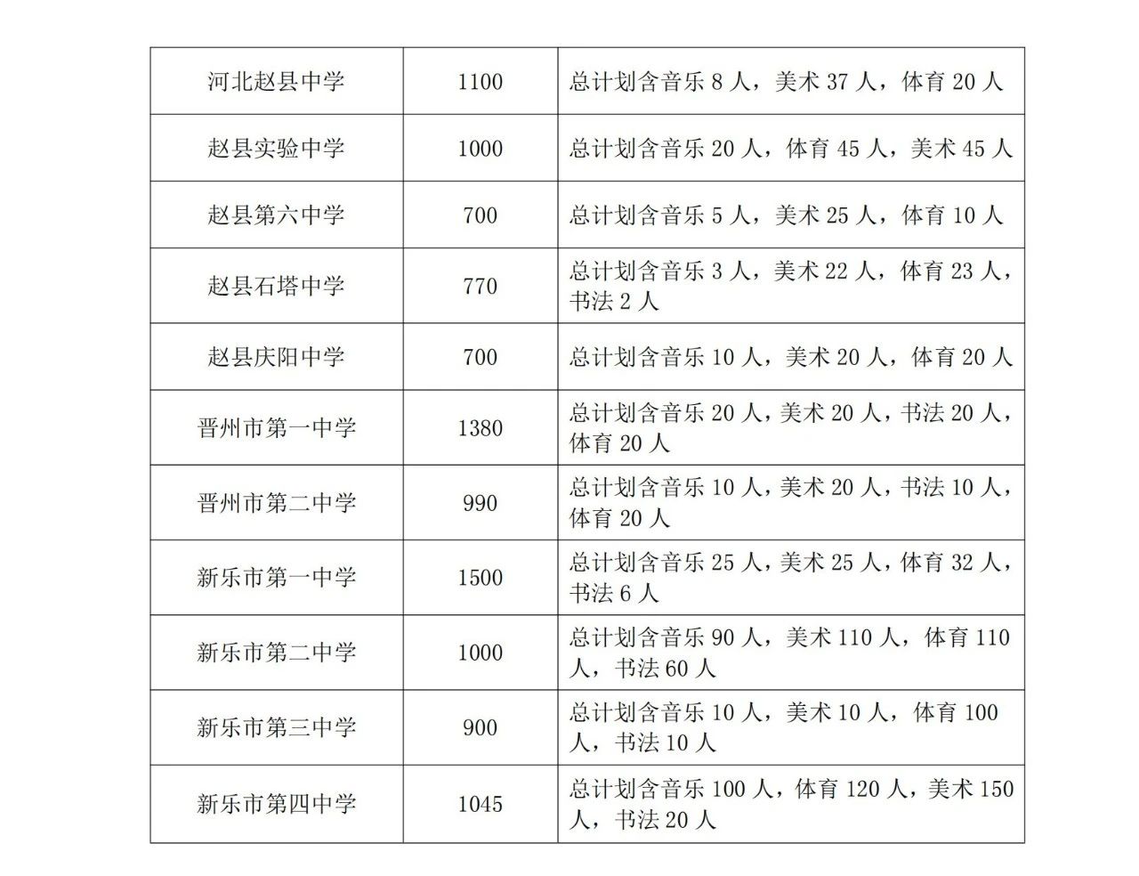 石家莊市教育局最新發(fā)布2025年高中段教育招生計(jì)劃 石家莊市教育局最新發(fā)布2025年高中段教育招生計(jì)劃