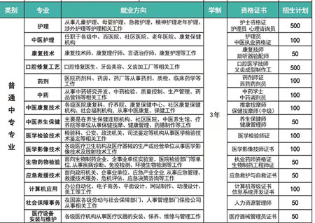 河北同仁醫學中等專業學校招生專業有哪些？