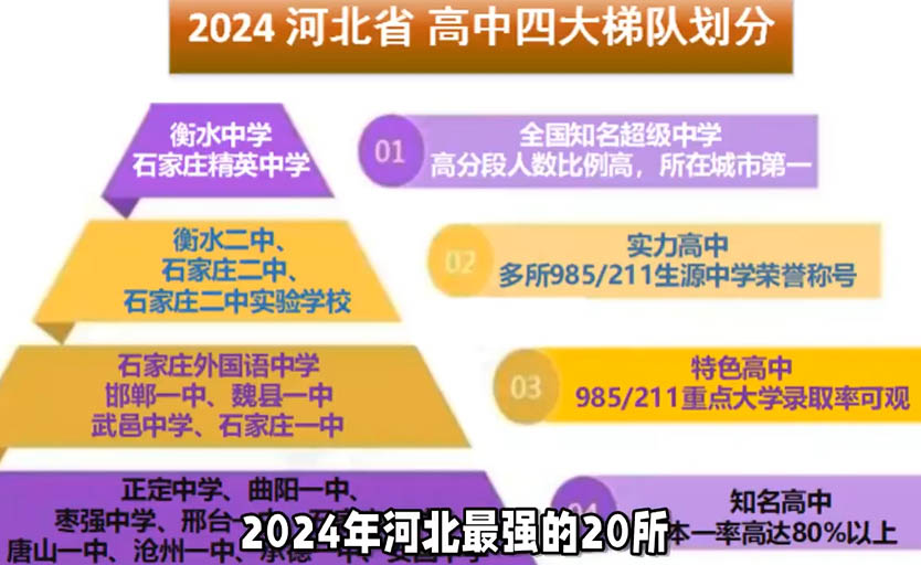 河北高中學校排名