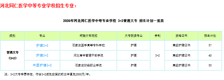 河北同仁醫學中等專業學校3+2招生.png